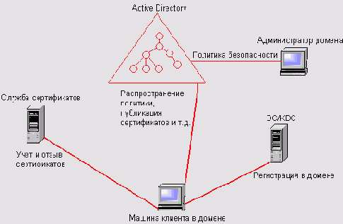  Windows Server 2003,  