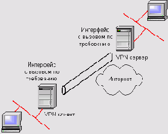   Windows Server 2003     