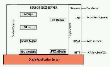  6: Oracle Sensor Edge 